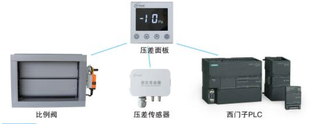 集中監控系統